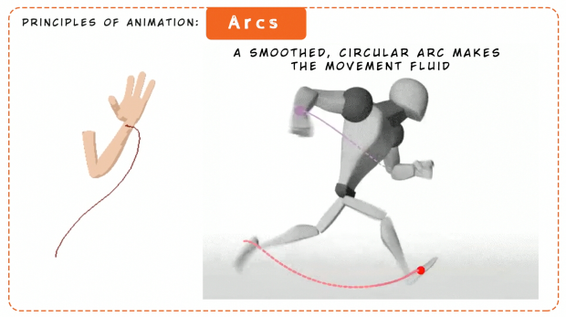 Image result for arcs animation
